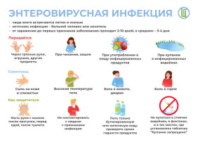 Профилактика энтеровирусной инфекции Профилактика энтеровирусной инфекции.
