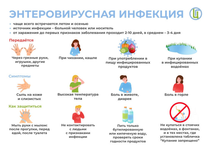Профилактика энтеровирусной инфекции Профилактика энтеровирусной инфекции.
